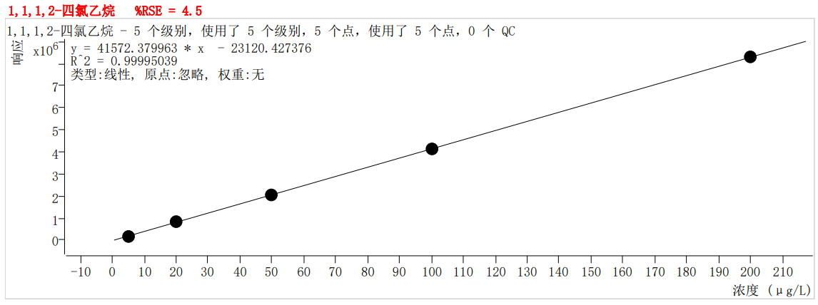 符合國家HJ605標準的中儀宇盛PT-7900D型全自動吹掃捕集裝置(圖38)